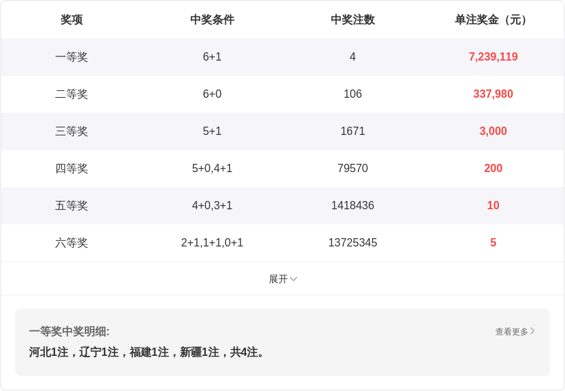 双色球,期专家推荐,定蓝球,竞彩网,中国竞彩网,竟彩网首页