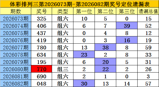 排列三第,期专家质合,分析推荐及,竞彩网,中国竞彩网,竟彩网首页