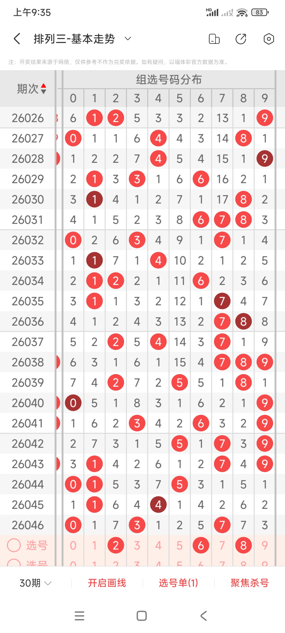 小晏,期快乐,号码走势解,竞彩网,中国竞彩网,竟彩网首页
