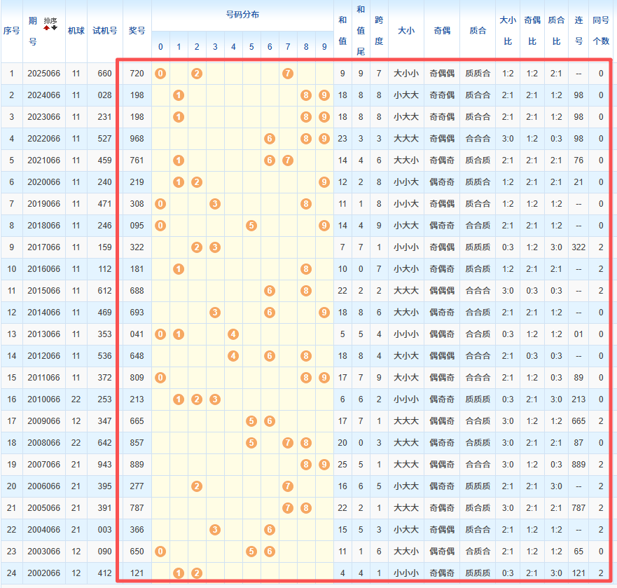 大乐透,期专家质合,分析,竞彩网,中国竞彩网,竟彩网首页