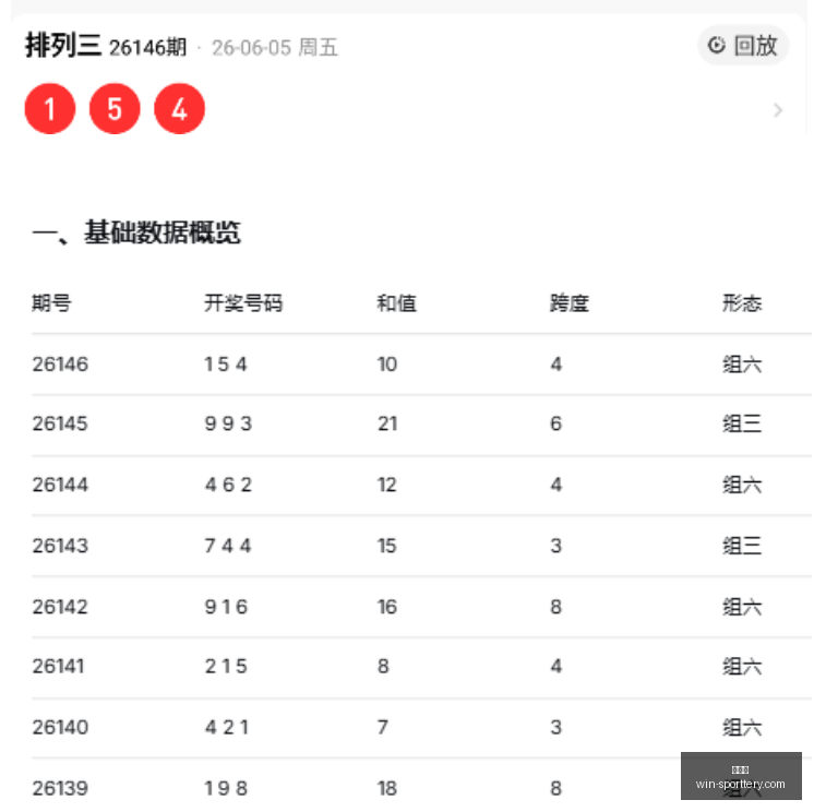大乐透,期开奖解析,期走势预测,竞彩网官网,竞彩网分析,竞彩网投注,竞彩网赔率,竞彩网预测