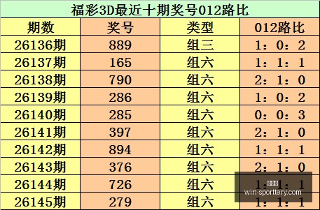 大乐透,期开奖解析,期走势预测,竞彩网官网,竞彩网分析,竞彩网投注,竞彩网赔率,竞彩网预测