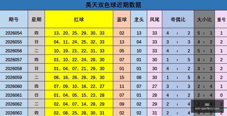 七乐彩,期号码预测,飞翔之鸟独,竞彩网官网,竞彩网分析,竞彩网投注,竞彩网赔率,竞彩网预测