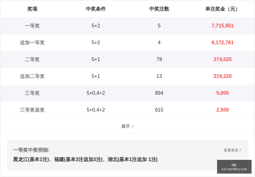 年排列三第,期程昆试机,独家字谜解,竞彩网官网,竞彩网分析,竞彩网投注,竞彩网赔率,竞彩网预测