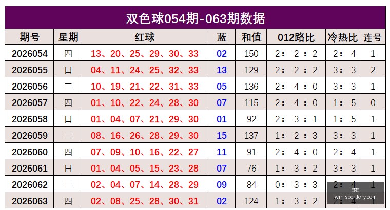 期排列三攻,刘飞深度分,重号,竞彩网官网,竞彩网分析,竞彩网投注,竞彩网赔率,竞彩网预测