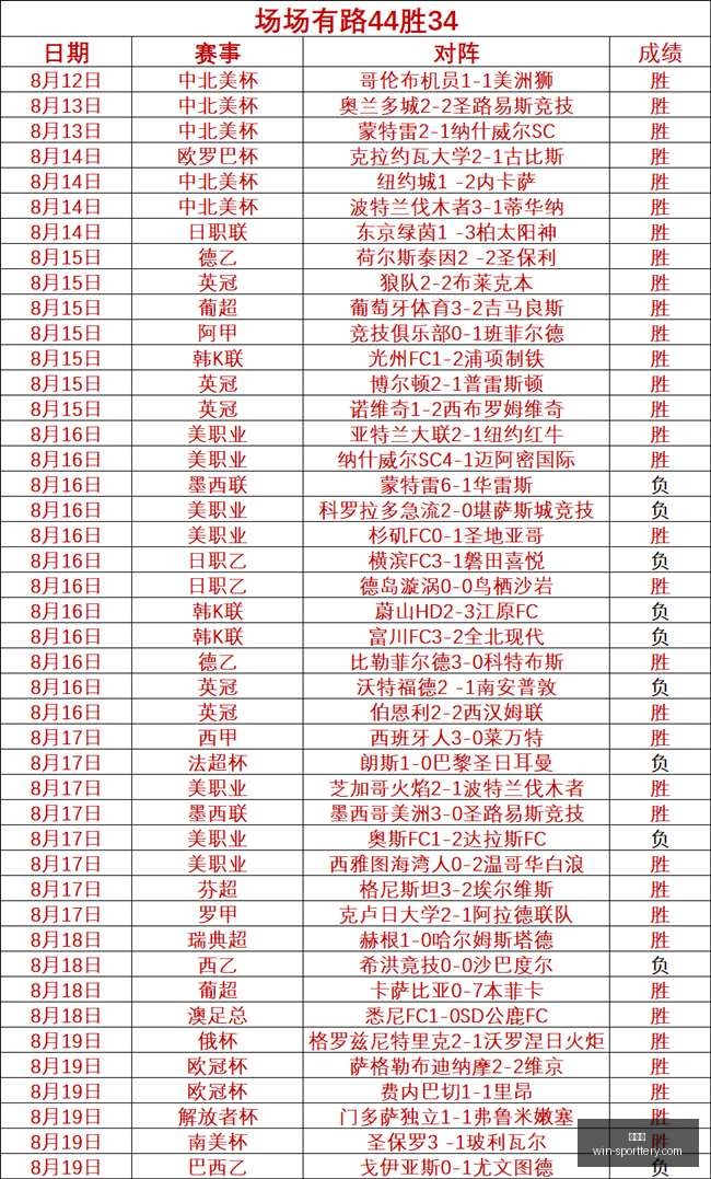 联合会杯分,日本避巴西,战法国,竞彩网官网,竞彩网分析,竞彩网投注,竞彩网赔率,竞彩网预测