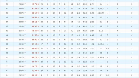 【独家揭秘】023期排列三神预测：权威专家精准杀号，必中奇选025！