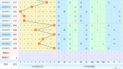 【彩神秘境】揭秘双色球2026018红球绝杀号码：09、24、29，必中大奖！