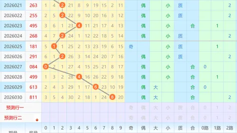 【独家秘籍】揭秘26018期大乐透胆拖策略，一招杀号精准锁定后区金码：08号！不容错过！