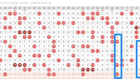 [揭秘彩市秘密]2026年福彩3D第039期：趋势图杀号揭秘，尾数预测不容错过！
