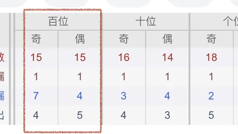 【百万豪掷盛宴】马年双色球2026018期精准缩水预测，实战技巧大揭秘，与你共探中奖秘籍！