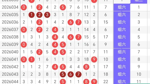 江红雨福彩3D第期推荐：参考跨度5