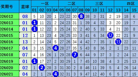 双色球26025期专家预测：杀球号定胆，质合分析前区十码推荐