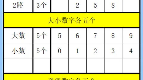 大乐透3051期专家推荐：杀号胆码2解析