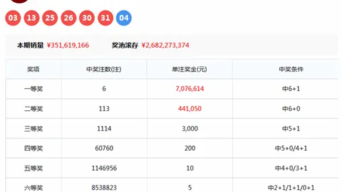 大乐透第2026025期专家推荐：前区五胆质合分析，期号预测