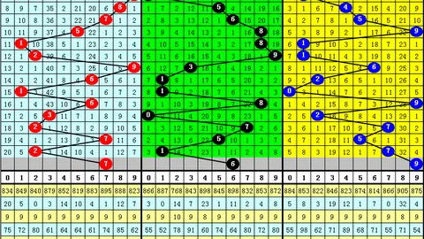 【彩界秘籍】老杨精准揭秘：第26034期福彩3D必中神杀号，8号独领风骚！