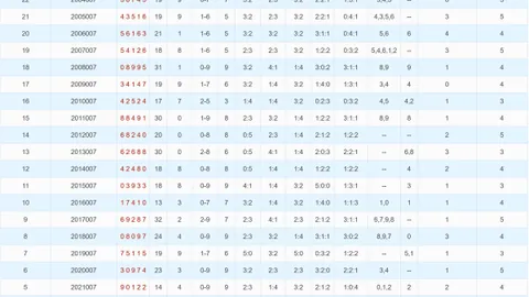 26029期七乐彩专家推荐号码组合