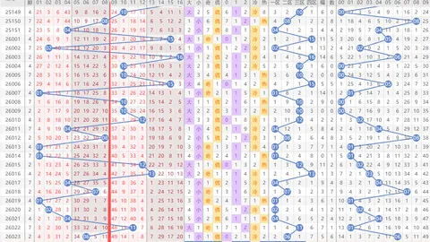 26034期七星彩易嘉惠专家质合分析十大推荐