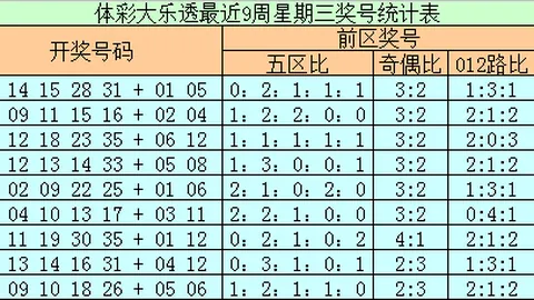 26051期体彩大乐透专家推荐质合分析：个位定胆0458、2