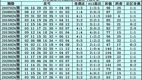 2026025双色球预测：金胆王专家凤尾推荐21、22