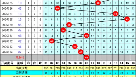 2026067期大乐透专家阿力胆码推荐分析