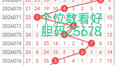 彩界精英：排三26060期专家精准推荐，直选稳赢质合分析：0