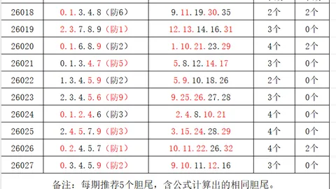 福彩快乐8第2026054期专家推荐分析直播预告