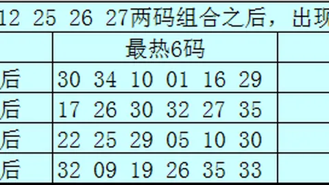 大乐透2026079期专家推荐，西娅3D质合分析中两码