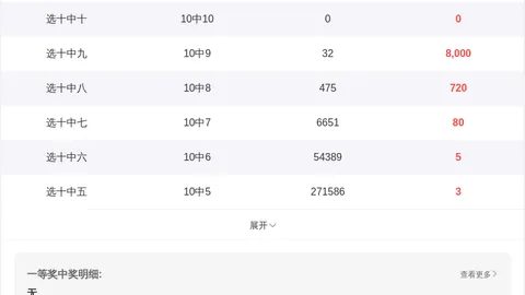 双色球26030期专家预测：蓝球分析及前区十码推荐