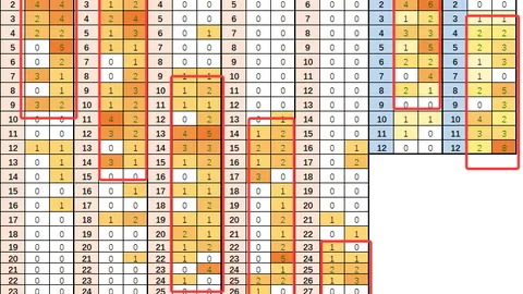 双色球26025期专家质合分析推荐