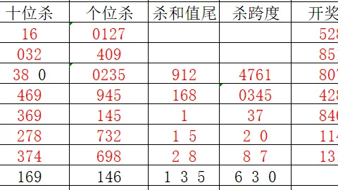 大乐透035期专家推荐：前区首尾码04、29分析