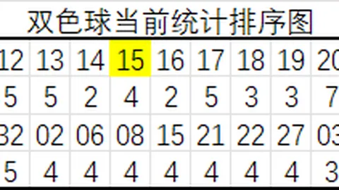 小晏26067期快乐8号码走势解析