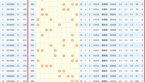大乐透38期专家质合分析，前区十码推荐要点