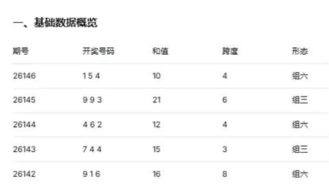 大乐透26061期开奖解析26062期走势预测竞彩网官网：中奖密码