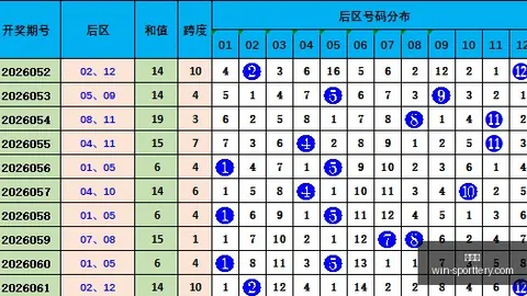 2026151期 2026年福彩3第151期预测解析竞彩网投注：商业屠夫独家汇总攻略