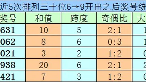 双色球养家必备：小灰灰26067期深度解析指南
