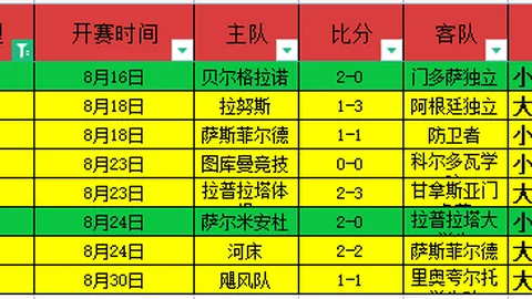 竞彩网预测《英雄联盟》新版本来袭，玩家体验新机制